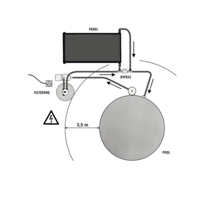 Solfångare 1,2 x 0,8 m Planet Pool