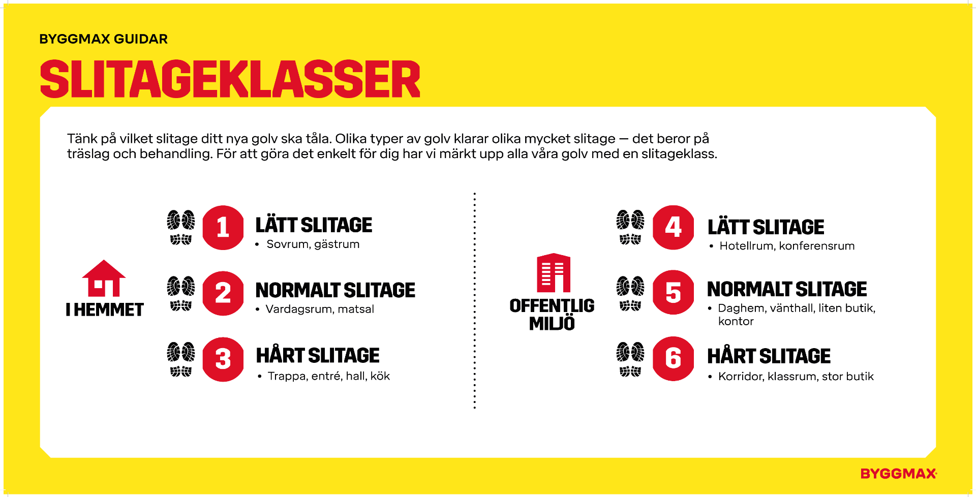 Slitageklasser golv | Byggmax Slitageklasser golv | Byggmax